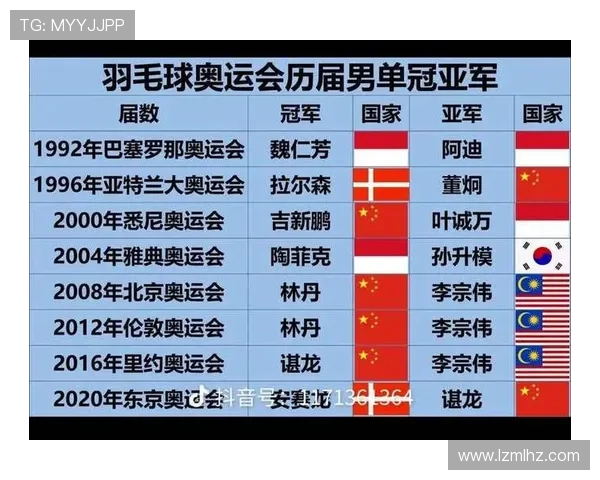 羽毛球状态排行榜揭晓北京羽毛球队荣获第二名佳绩