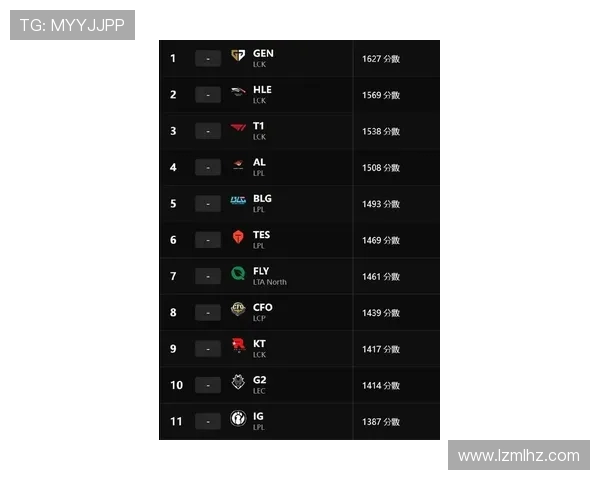英雄联盟团队协作排行榜揭晓V5团队表现卓越引领潮流