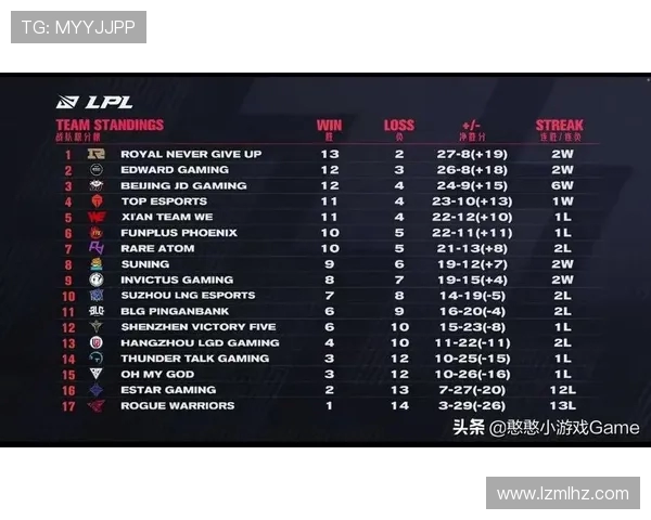 EDG战队在精英赛积分榜中以70分稳居第一位置引发关注 EDG战队在精英赛积分榜中以70分稳居第一位置引发关注