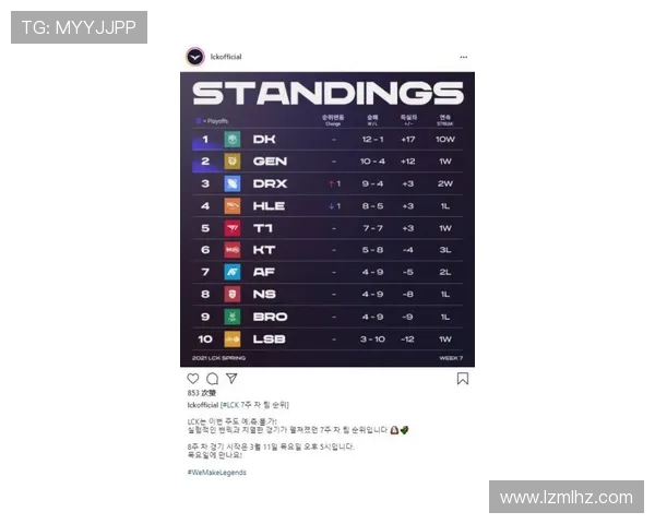 全球总决赛最新积分榜WE战队以69分稳居第一名引发关注