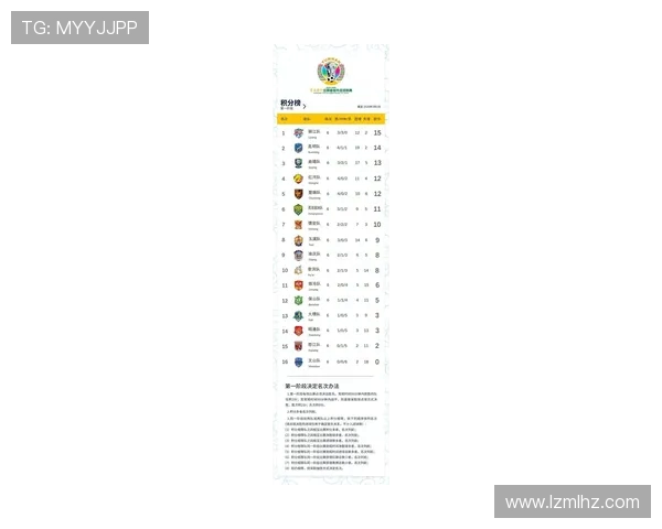 国际邀请赛最新积分榜V5强势领跑以96分稳居第一